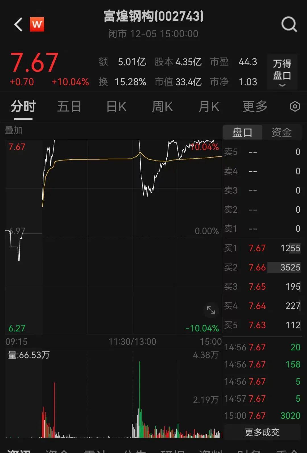 2024年即将停牌重组的股票