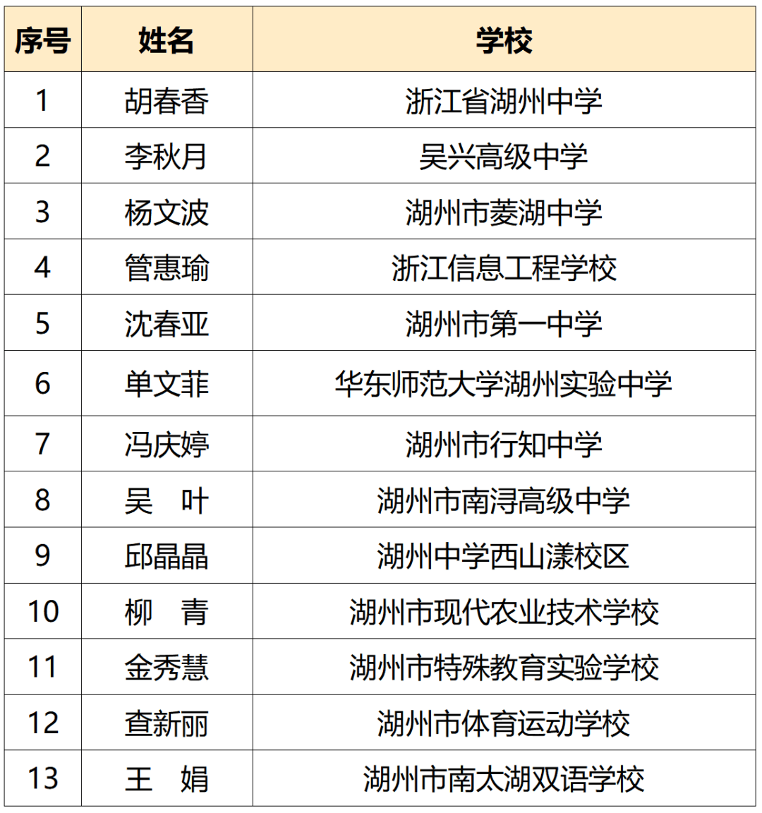 衢州十大有钱人名单