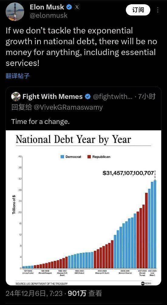 馬斯克：如果我們不解決美國國債指數增長(cháng)的問(wèn)題，就沒(méi)有錢(qián)做任何事情，包括基本服務(wù)！是時(shí)候做出改變了