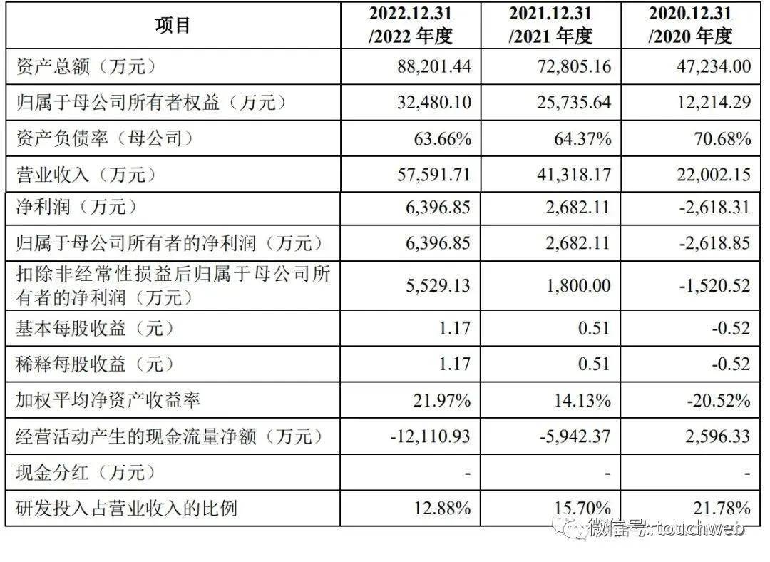 欣诺通信IPO梦碎，高凌信息拟接手，网络通信领域将迎来新变局？