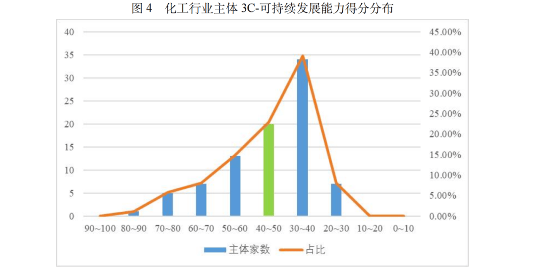 【行业研究】基于3C视角下化工行业的信用分析星空体育(图4)