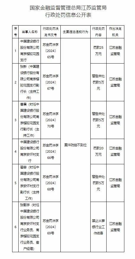 中国建设银行股份有限公司旗下的南京樱驼花园支行与南京安怀村支行