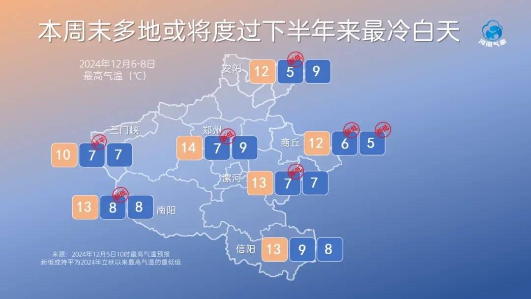 今明兩天，河南多地將迎下半年以來最冷白天