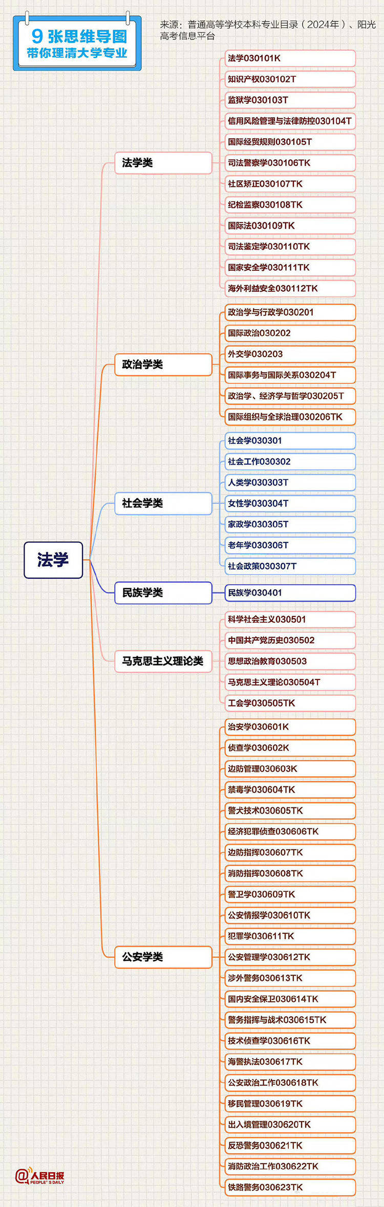 哲学系本科课程(哲学本科课程设置)