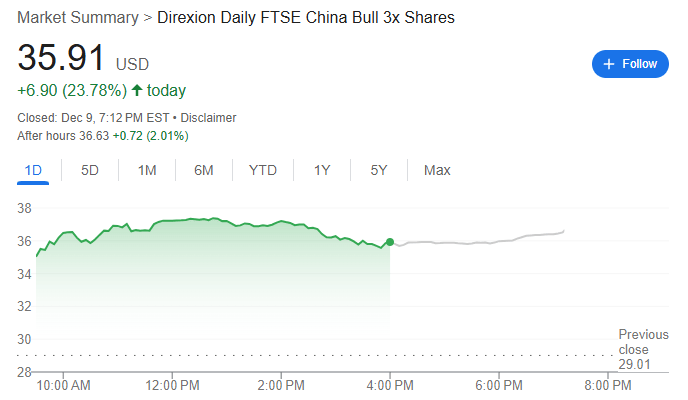 昨夜中国资产“杀疯了”半岛体育网址(图7)