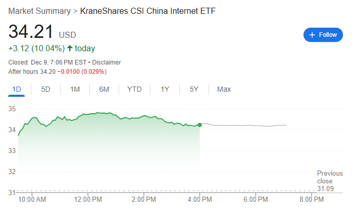 昨夜中国资产“杀疯了”半岛体育网址(图4)