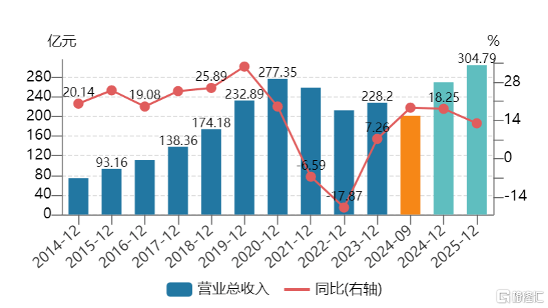 “A+H”双重上市热情高涨，恒瑞医药拟赴港上市