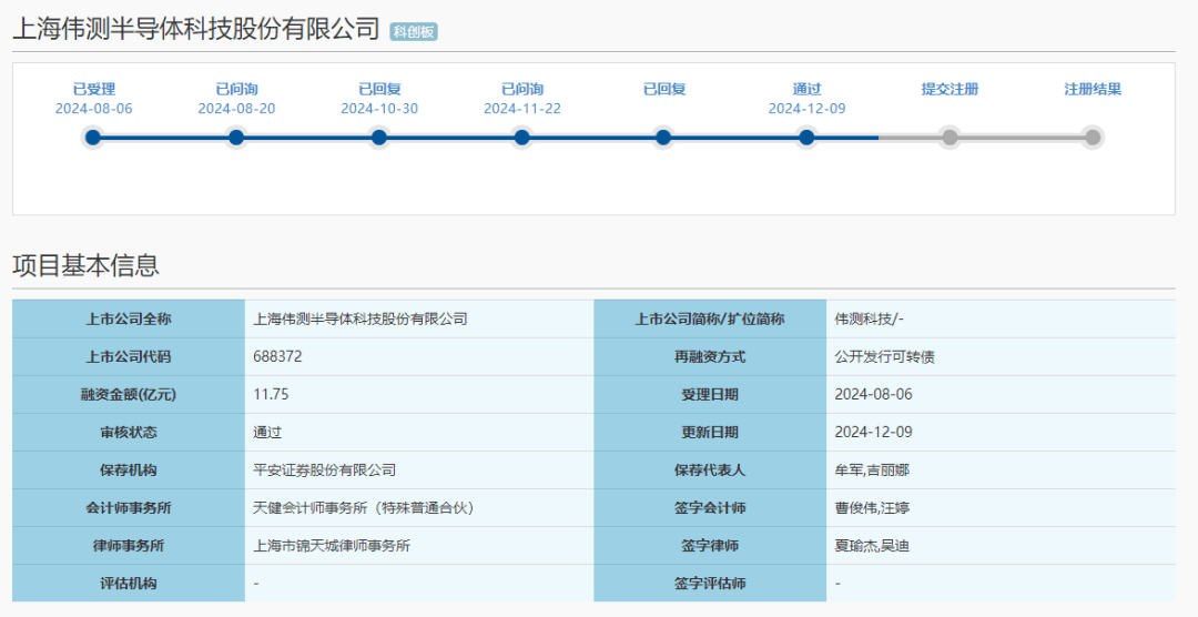 审1过1！市值超68亿元