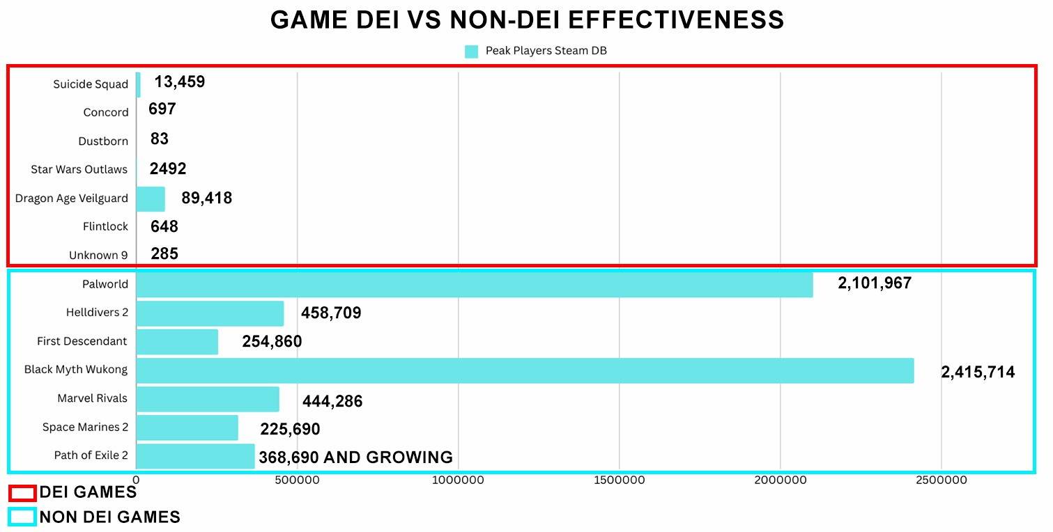 Steam在线人数对比：非觉醒游戏成赢家