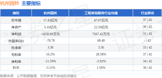 开云电竞app股票行情快报：杭州园林（300649）12月11日主力资金净卖出71457万元(图2)