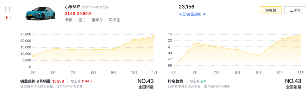 硬刚特斯拉，小米上演SU度YU激情