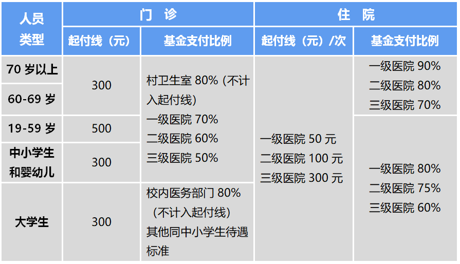 城镇医疗保险怎么缴费(城镇医疗保险缴费怎么交)