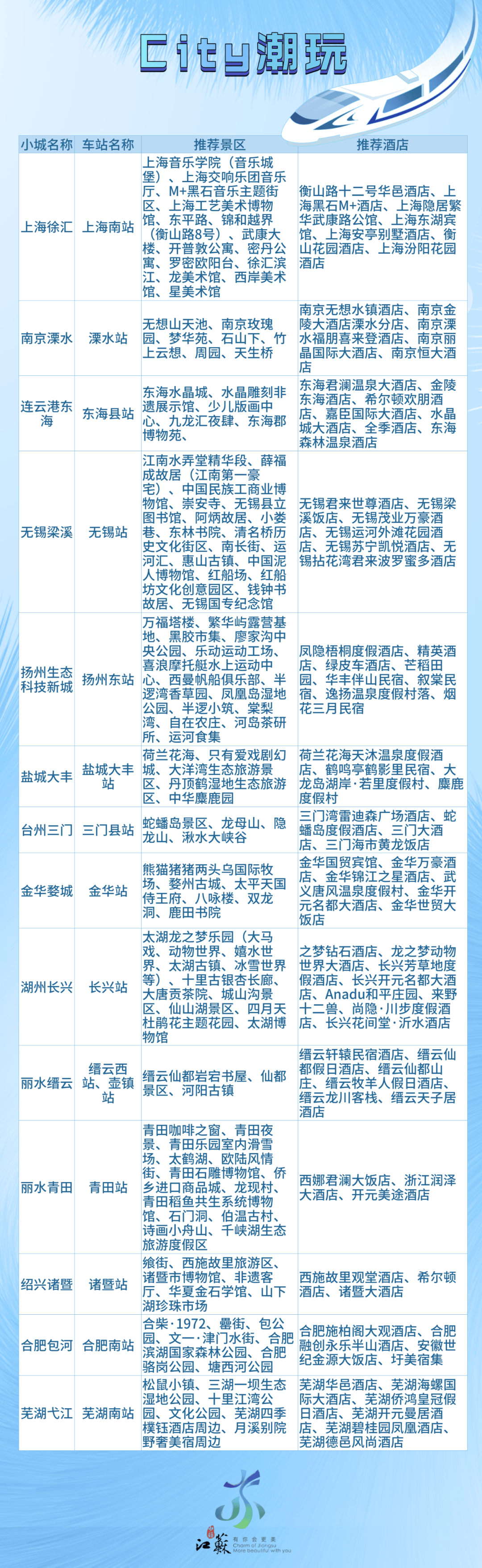 长三角榜单!泰州入围的是