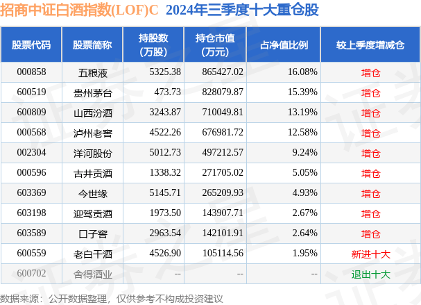 山西汾酒股票图片