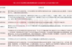 字节跳动AI助手豆包火了 天娱数科10天6板 7家上市公司互动平台等回应相关合作情况