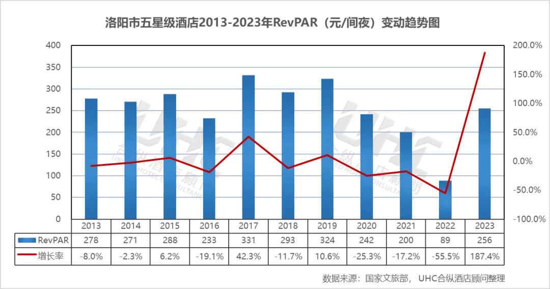 酒店日子难过板子能打到OTA身上么？JN江南网址(图2)