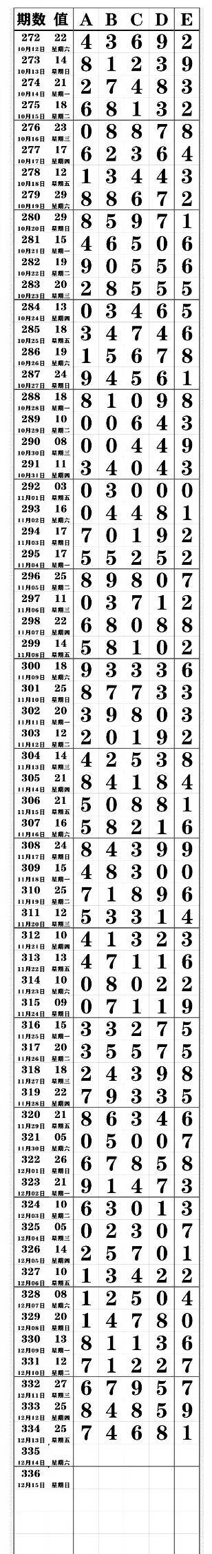 排列五长条 图纸图片