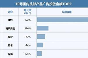 豆包如何坐上流量王座？张一鸣“大力出奇迹” 原来全球AI都在“卷”投放