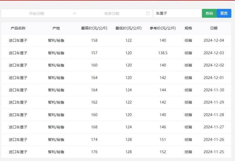 “断崖式”降价!超万吨直达广州,网友:等不及了 “断崖式”降价!超万吨直达广州,网友:等不及了