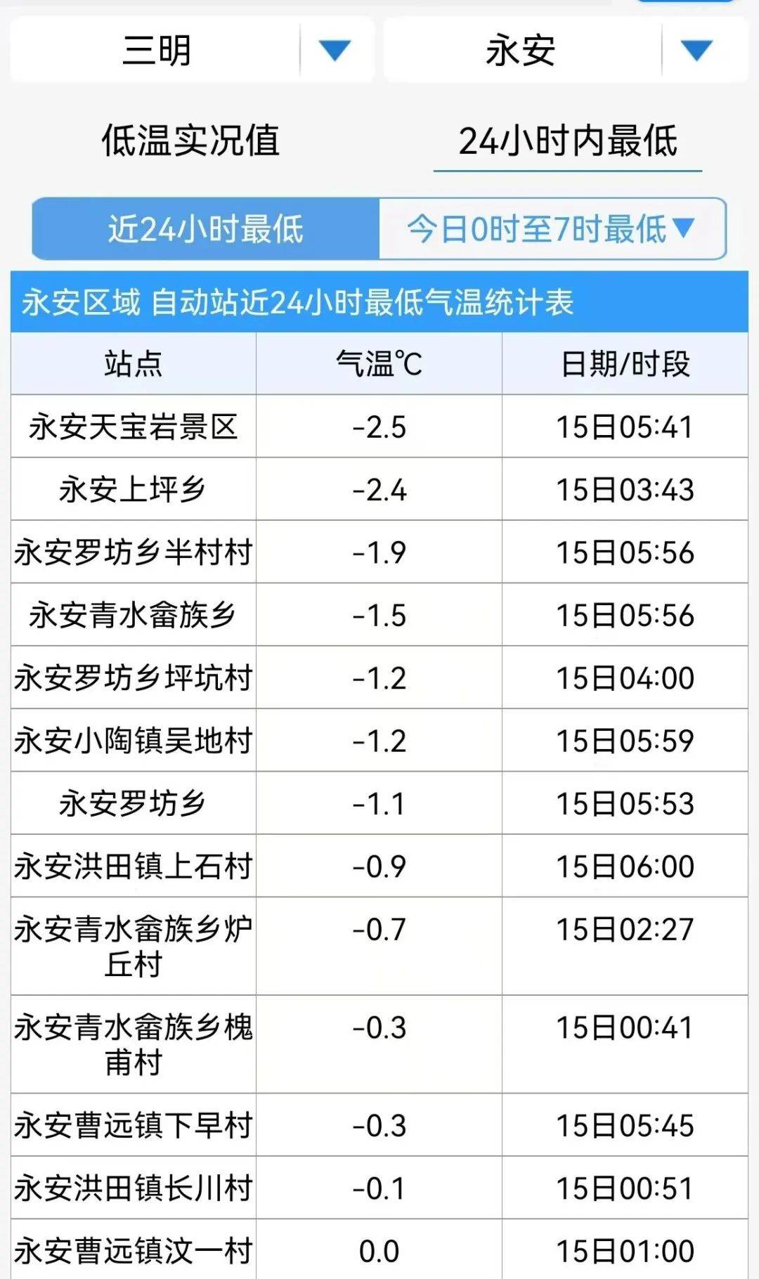 永安天气预报图片