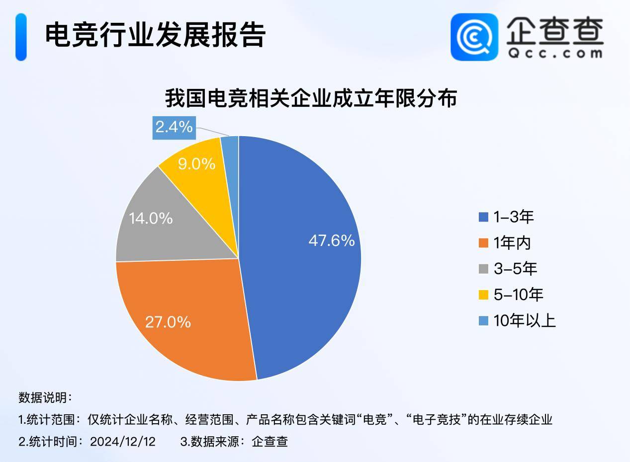 今年电竞产业收入超275亿 前11月注册米博体育量超去年同期(图2)