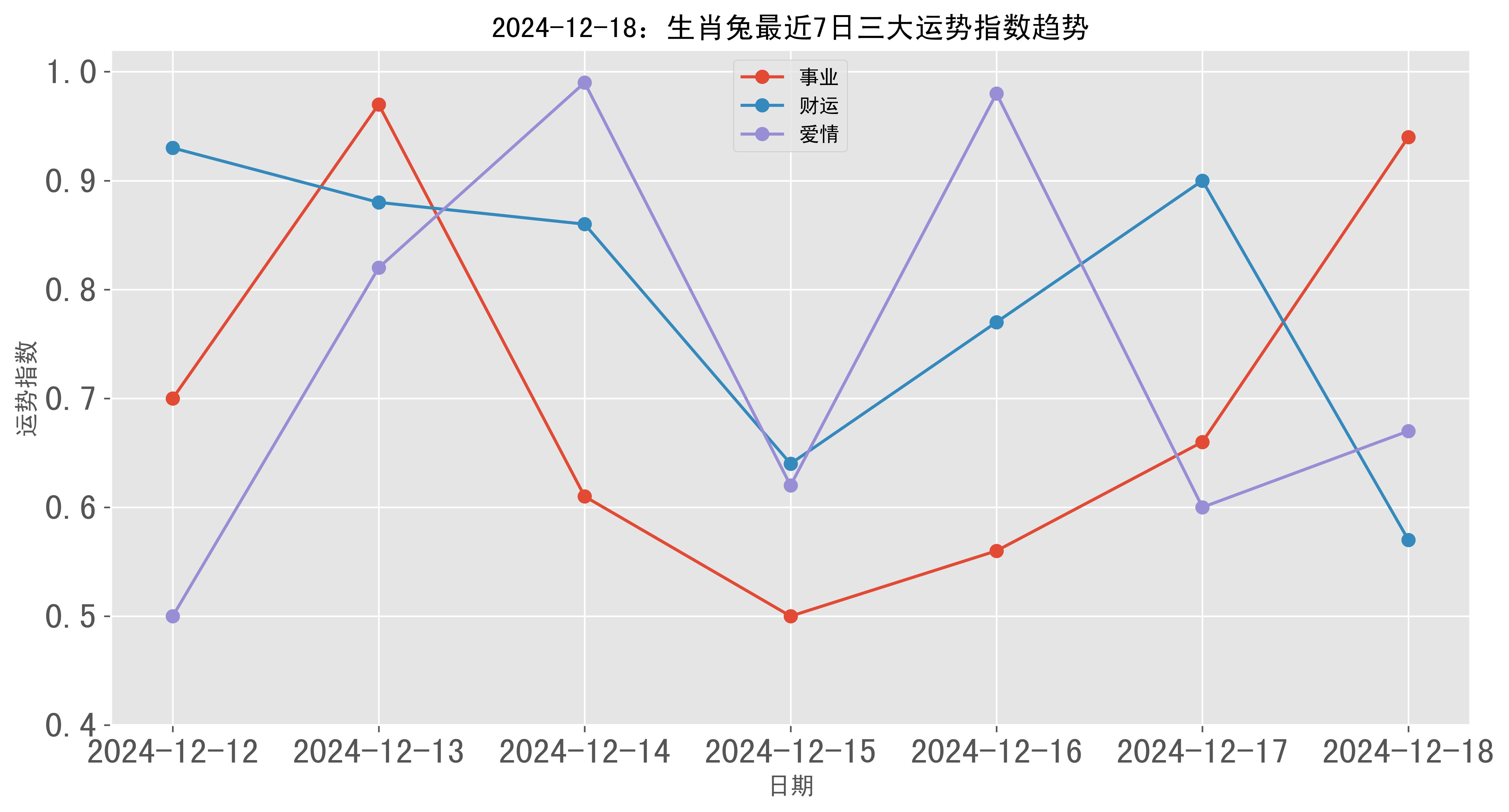 生肖免12月的运势(十二月属兔人运势)