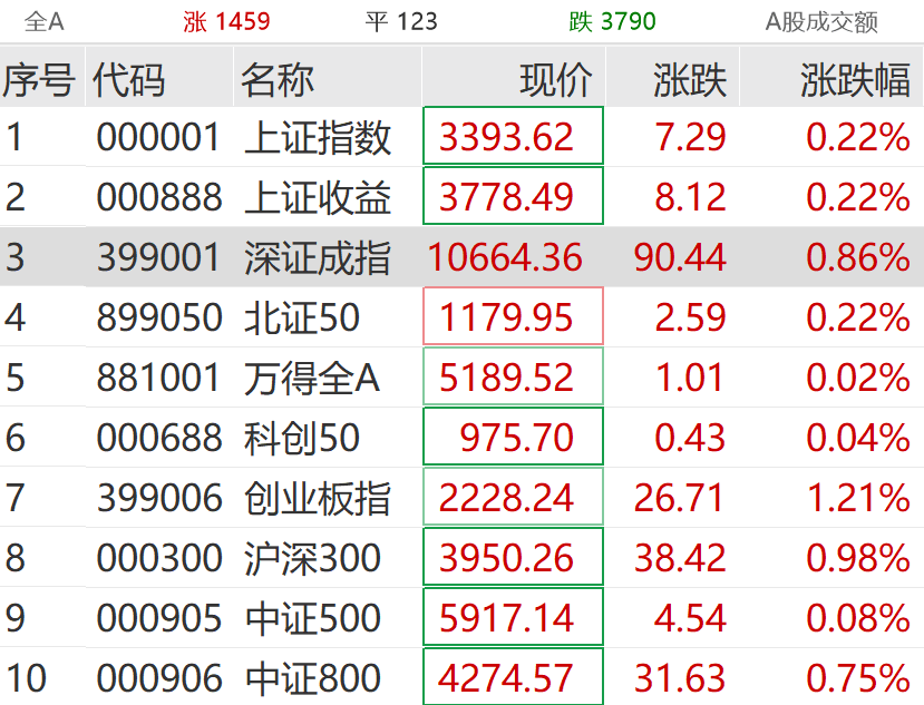 刚刚，突然拉升！“几分钟封涨停”