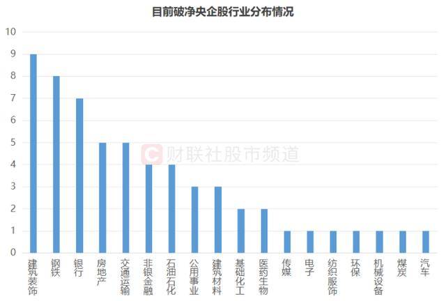 再提市值管理！央企破净股获关注，五大方向占比较高，这些已获融资客加仓