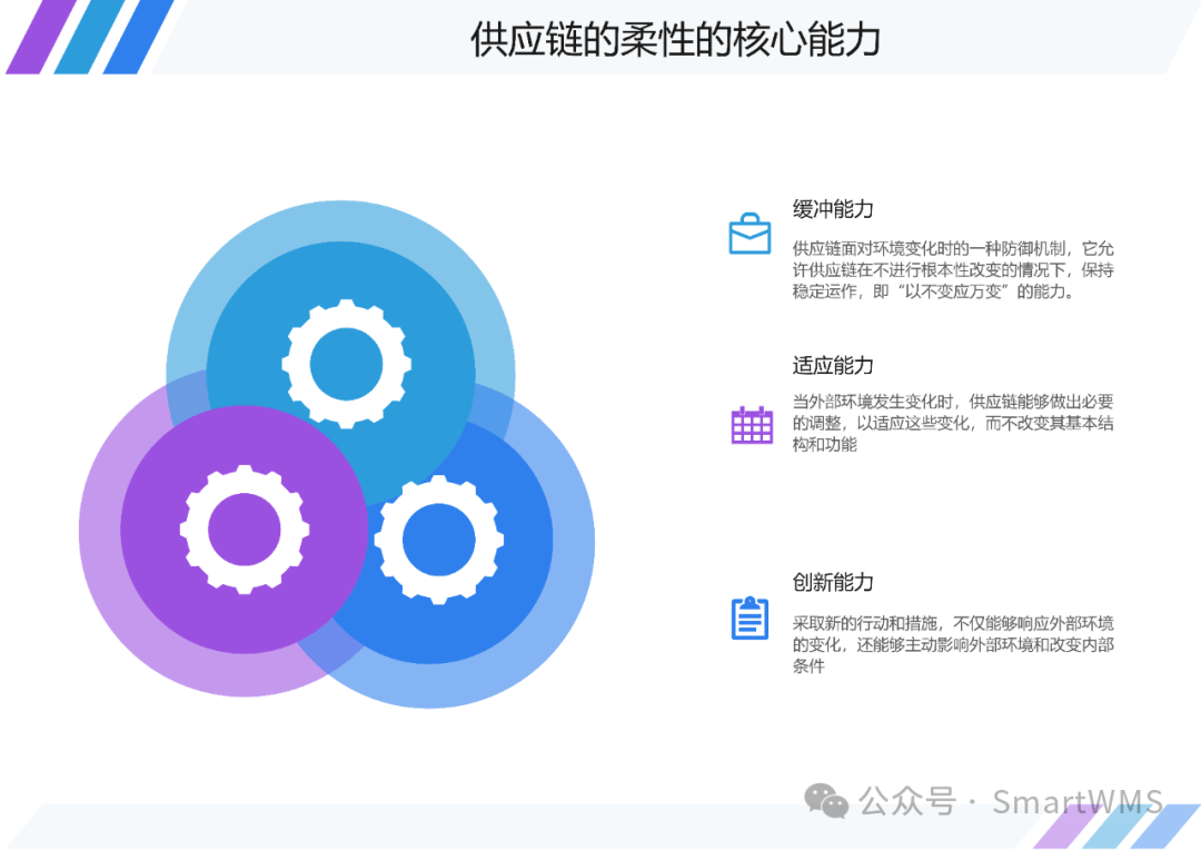 什么是供应链柔性,它是如何改变传统供应链管理模式的?
