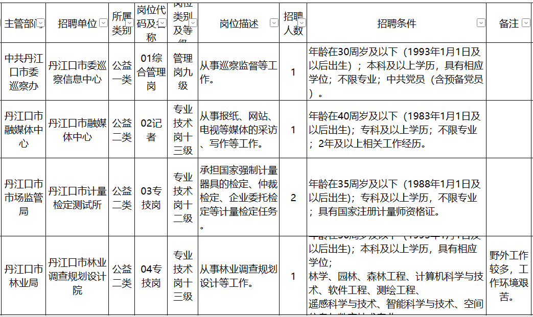 公会招人广告_招人在哪个网站比较好找_招人