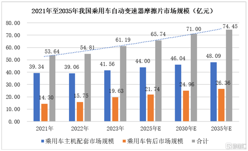 涨超245%!比亚迪的供应商今日上市 涨超245%!比亚迪的供应商今日上市