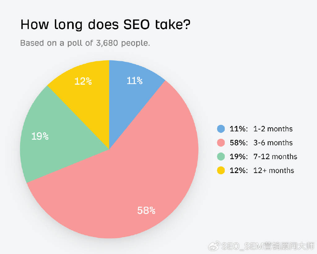 事实还是虚构？揭穿 7 个流行的 seo 神话