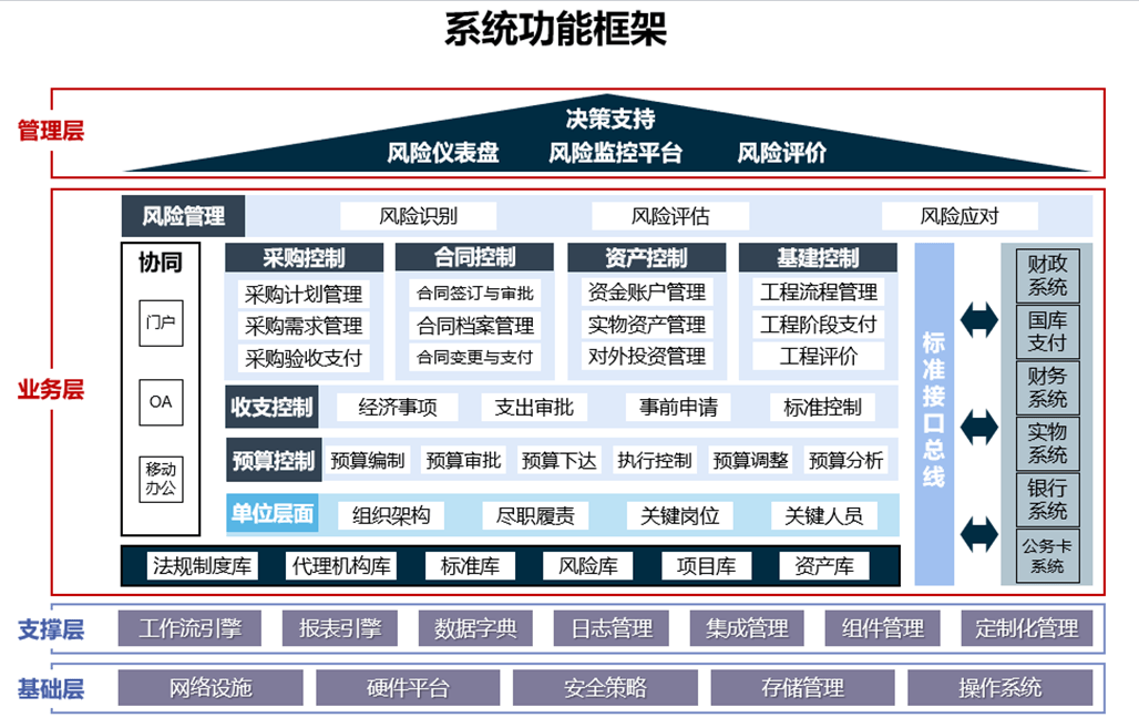 信息系统指的是什么(信息系统包括哪些内容)
