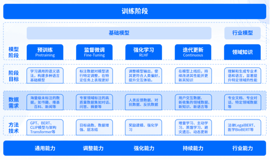 重磅升级|标贝科技全新AI数据平台4.0，解锁数据潜能 赋能产业升级