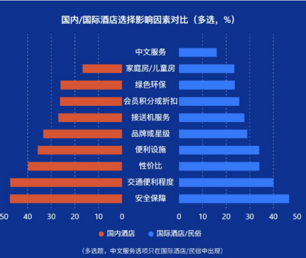 图片[4]-数读中国旅游消费：2024出境游回落，2025更趋谨慎 -华闻时空