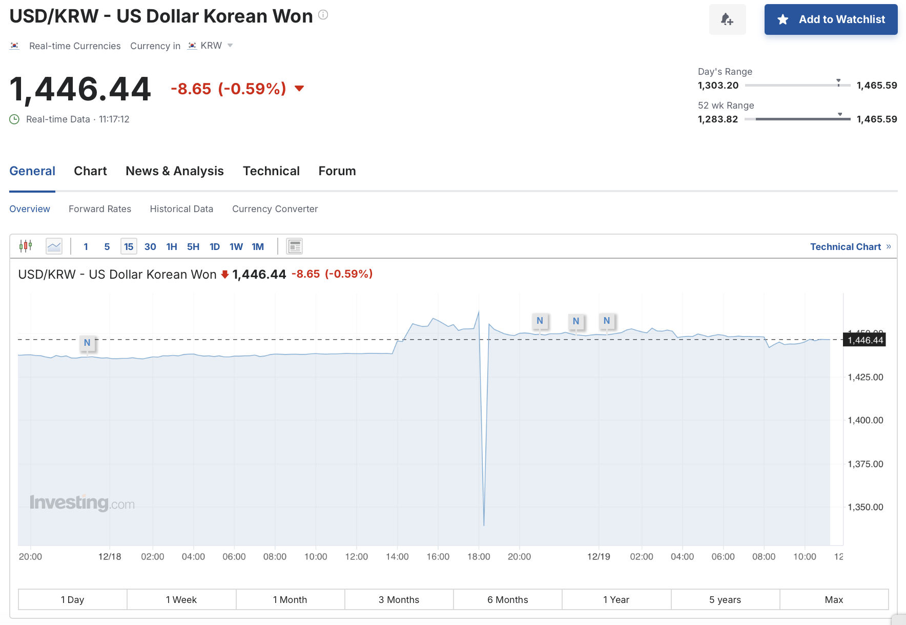 韩元继续走弱，韩国养老金出售500亿美元外汇进行对冲一触即发_搜狐网