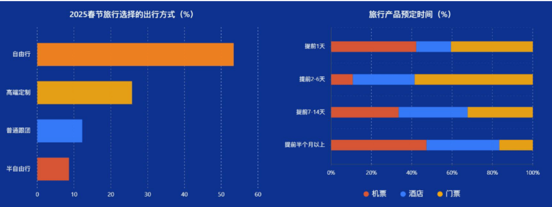 图片[6]-数读中国旅游消费：2024出境游回落，2025更趋谨慎 -华闻时空