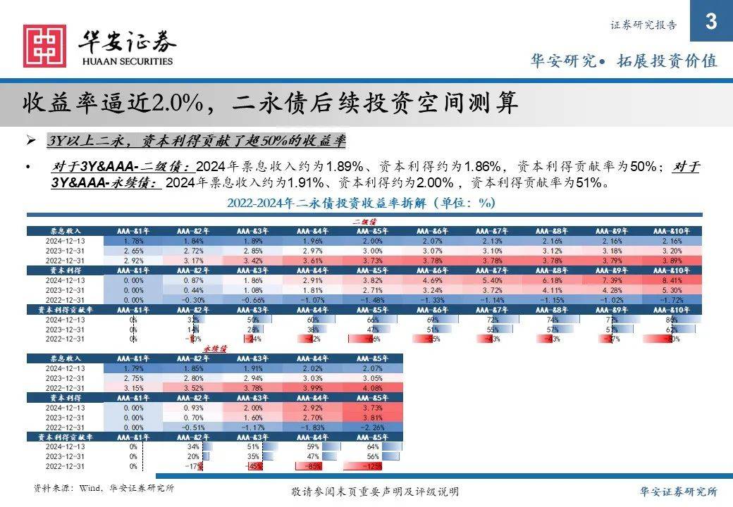 2025年债券涨势遭遇新的数据真空期