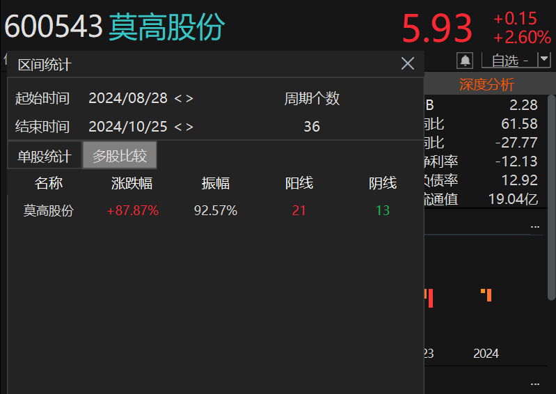 涉嫌内幕交易，董事长被立案