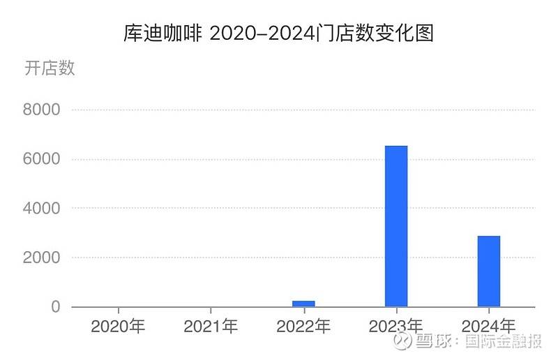 星空体育官网寄生惹争议库迪咖啡暂停店中店招商｜独家(图4)