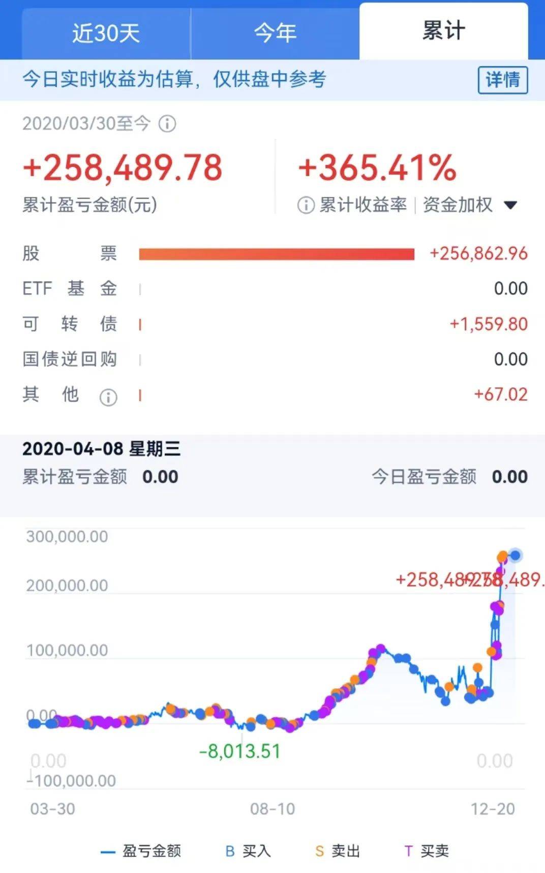 投资股票的收益主要有(投资股票的收益主要有哪些)