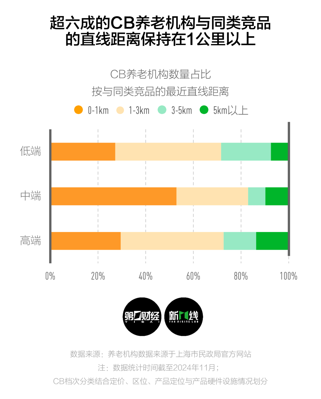 雷竞技APP官网上海70后和75后去哪里养老？(图5)