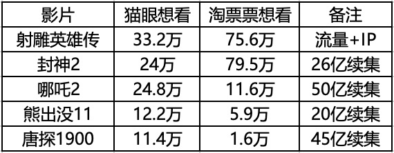 是时候给春节档松绑了