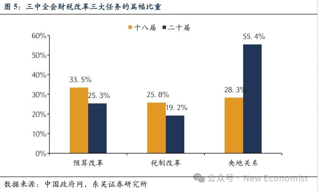 芦哲：展望2025如何施策？beat365app(图3)