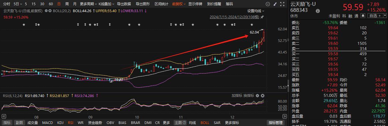 欧博体育平台机构密集调研AI眼镜概念股龙头双双20CM涨停本月接待量居前热门股名单来了(图2)