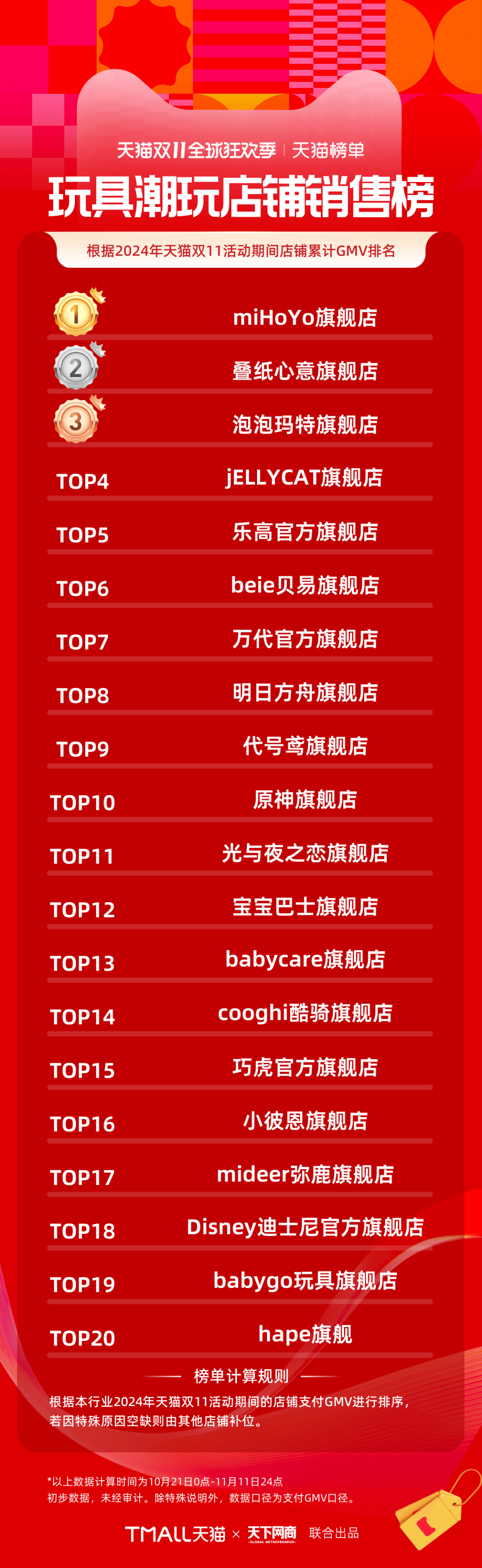 网易VS叠纸VS友谊时光VS灵犀：有游戏加投、也有数据直线暴跌！