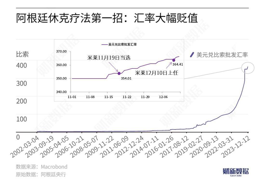 盧西婭：米萊控制住了通脹，這不是“奇跡”而是“休克”