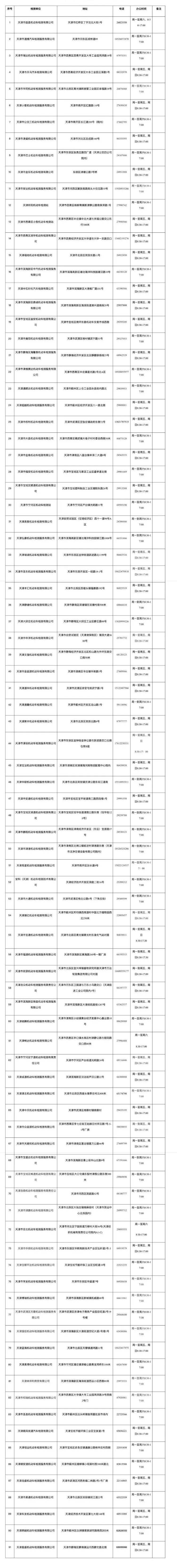 天津市机动车排放检验机构大全（91家）