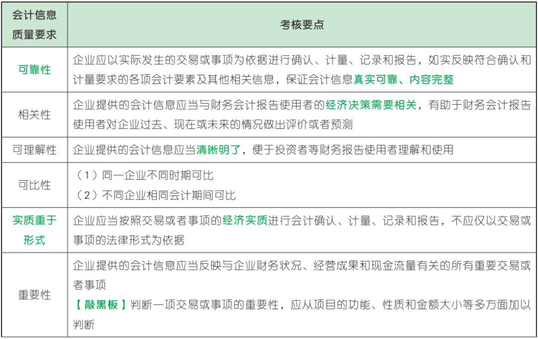 【每日背火星电竞下载练·25初级会计】实务 第一章 概述(图3)