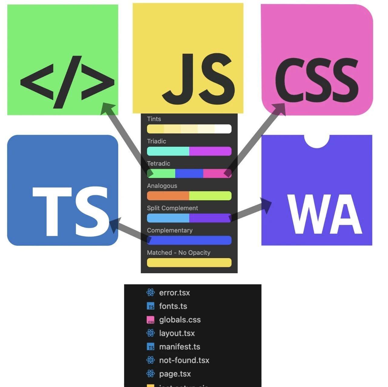 ECMAScript 2024 React Vue VoidZero ecmascript 2024 react vue voidzero